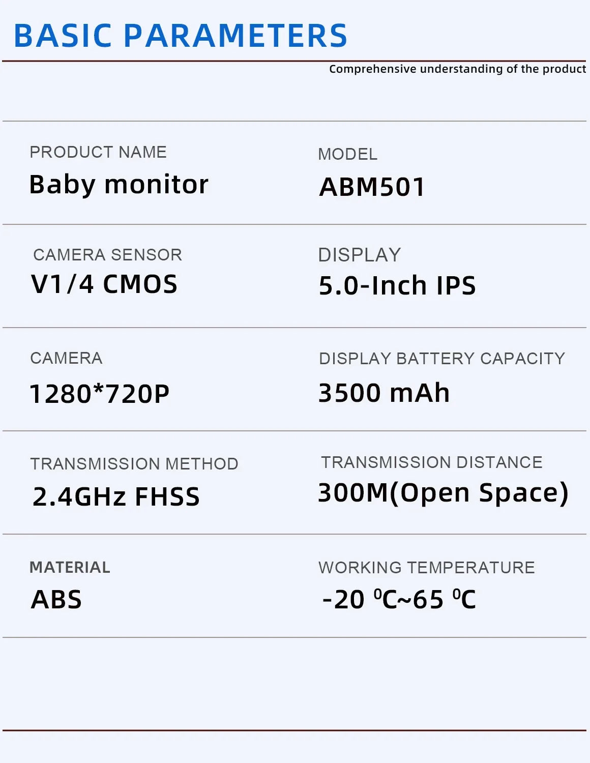 5-Inch Video Baby Monitor with Pan Tilt & Night Vision